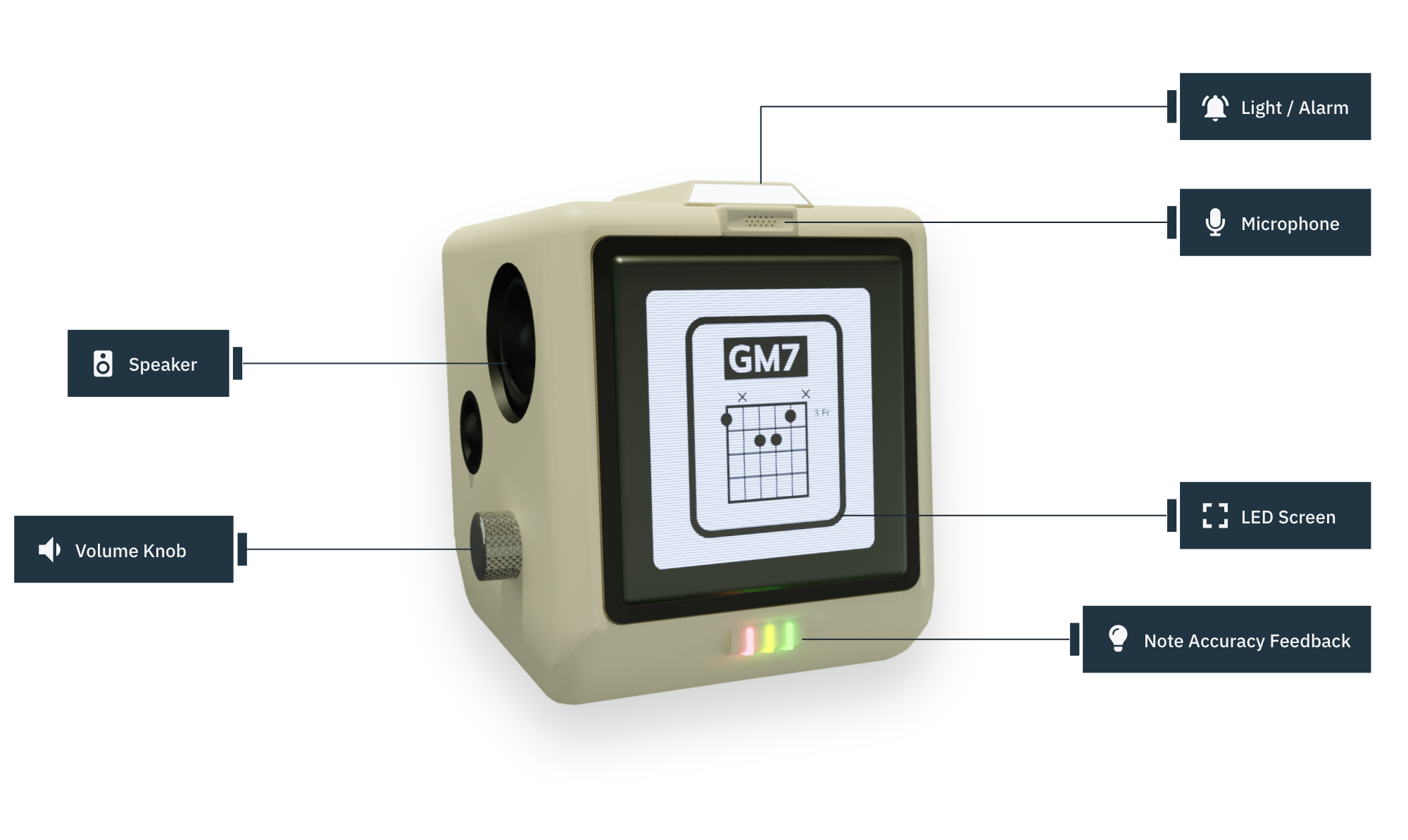 Annotated diagram of the Bud-E device with component callouts