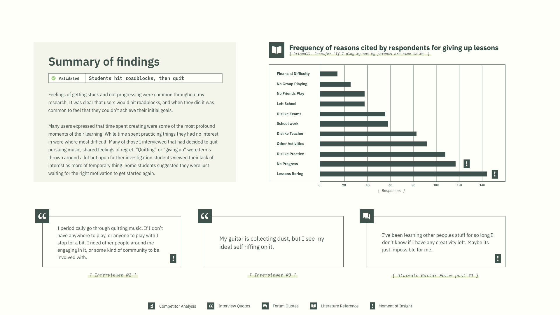 Research synthesis summary with data on why students quit